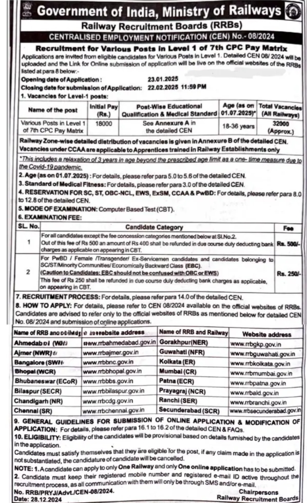 Railway Group D Recruitment 2025